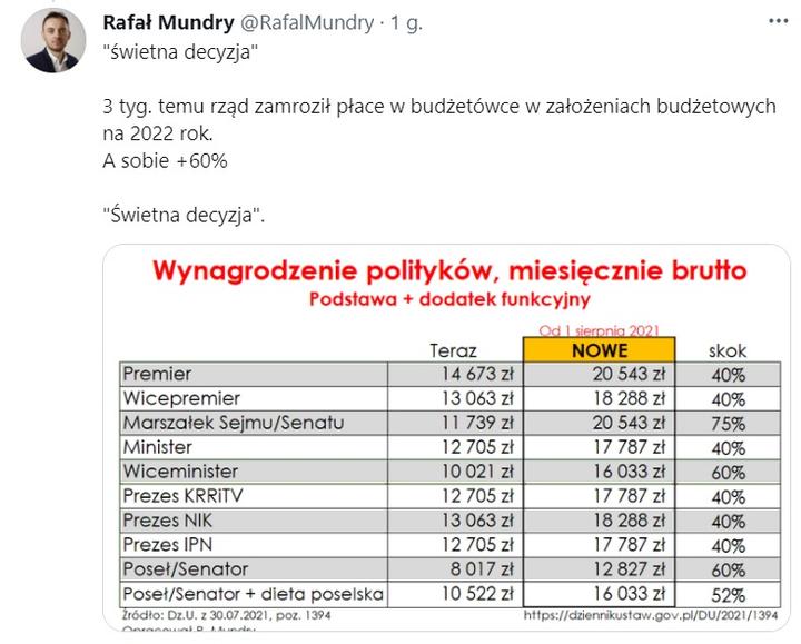 Ile naprawdę zarabia polityk? Odkrywamy średnie zarobki w kraju