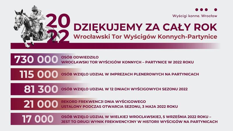 Trendy technologiczne 2022