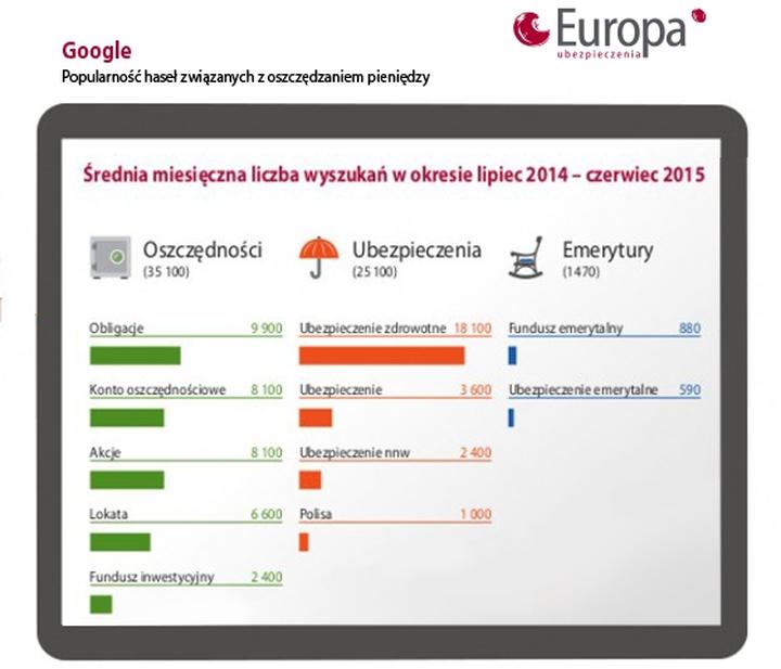 Edukacja finansowa dzieci
