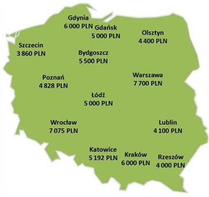 Wynagrodzenia w elektroenergetyce