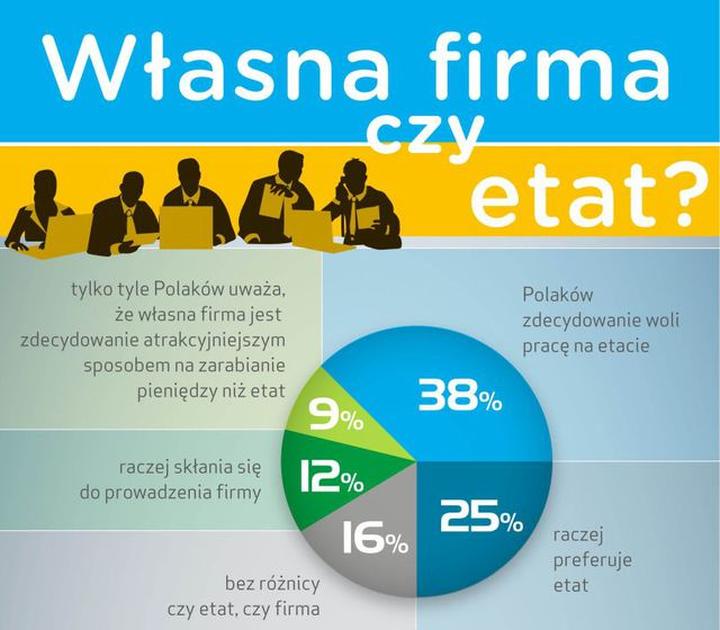 Odkryj kilka porad, które pomogą ci z sukcesem otworzyć własny biznes