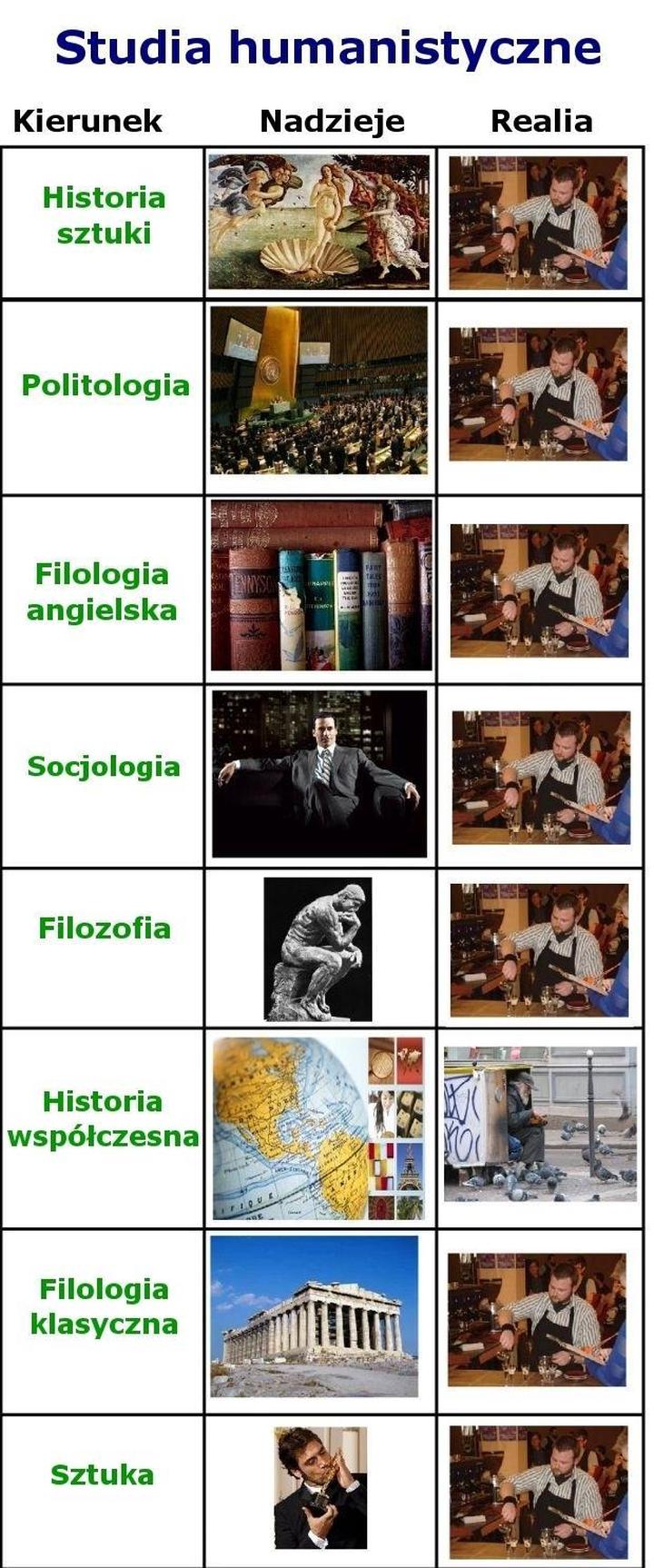 Przygotowanie do rynku pracy