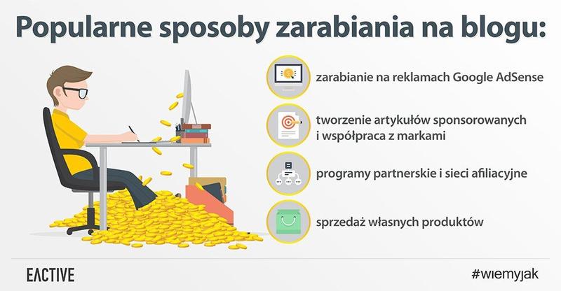 Budowanie społeczności blogowej