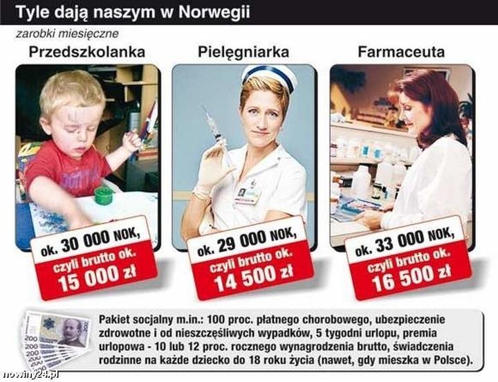 Pensja w edukacji przedszkolnej