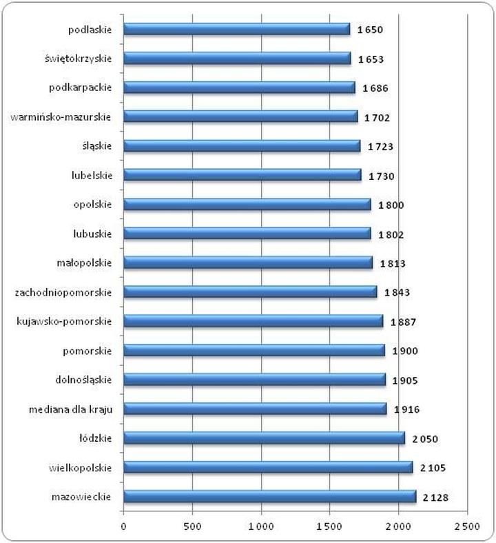 Trendy płacowe 2024