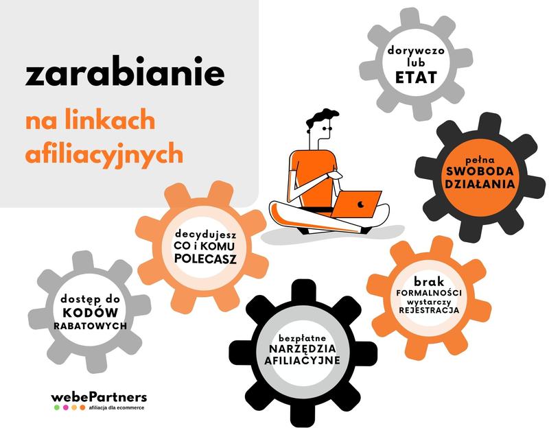 Sprzedaż produktów online