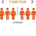 Ile zarabia lekarz rodzinny? Sprawdź aktualne zarobki w 2023 roku!