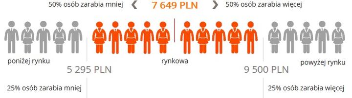 Ile zarabia lekarz rodzinny? Sprawdź aktualne zarobki w 2023 roku!