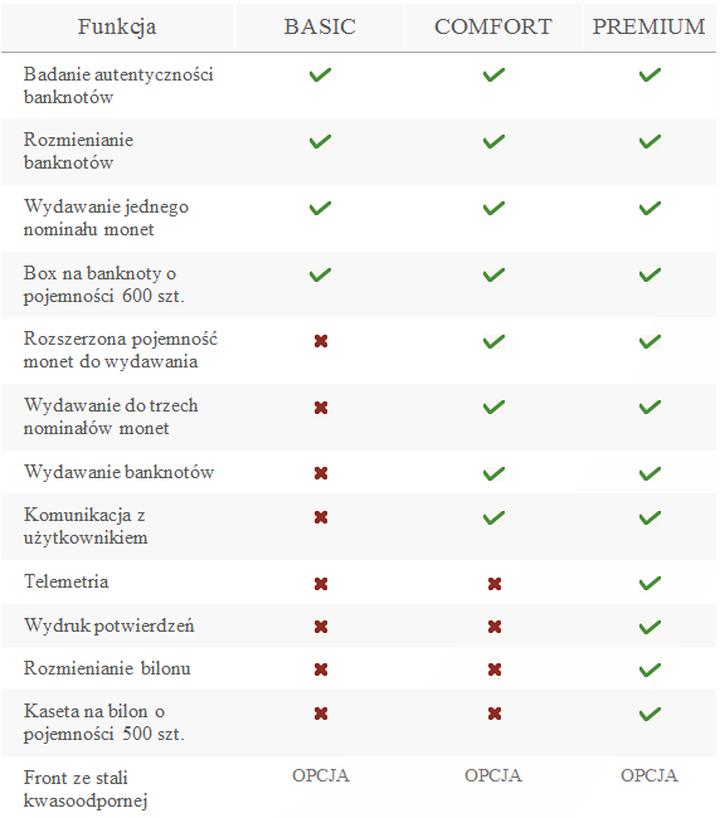 Karty płatnicze czy gotówka