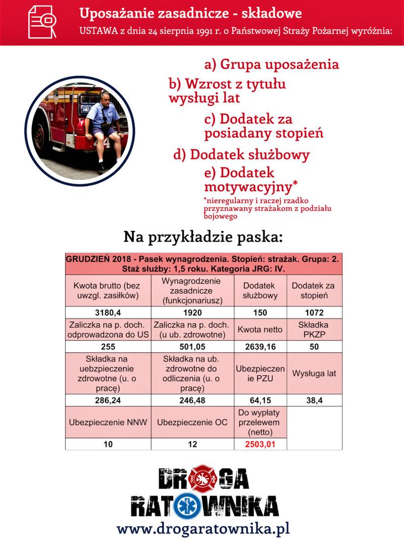 Porównanie zarobków w jednostkach