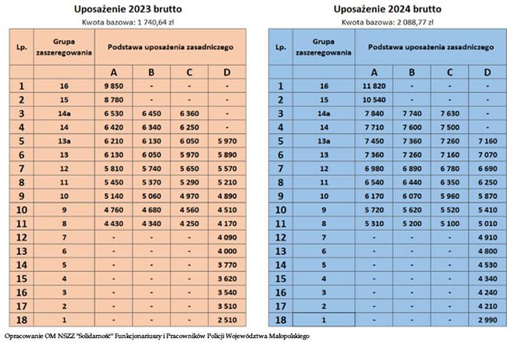Praca w policji bez matury wymagania