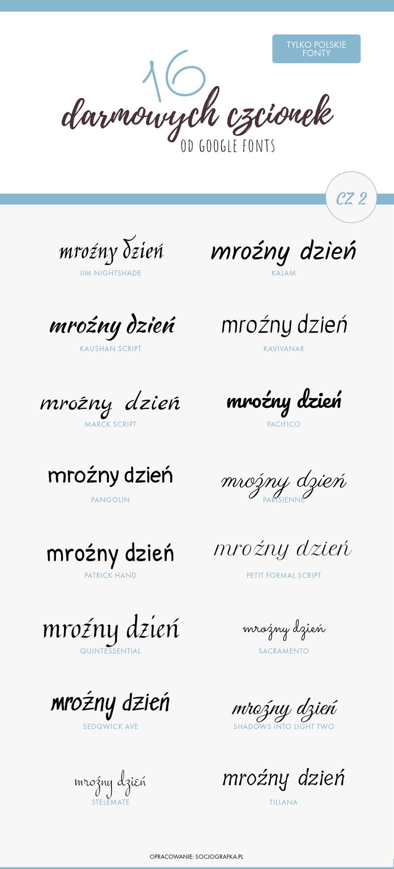 Rozpoznawanie czcionek z jpg