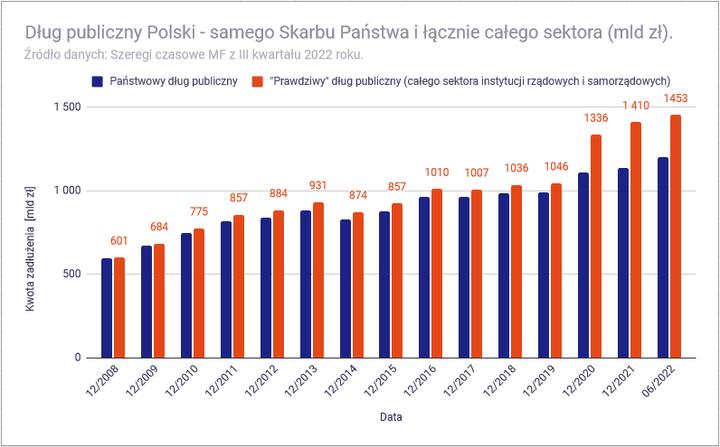 Wpływ kursów walutowych na obligacje