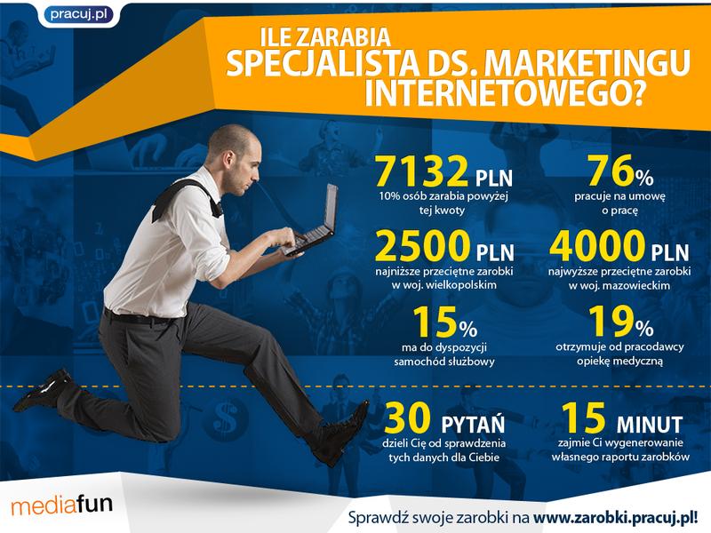 Jak w 15 minut zarobić 20 zł – oto kilka sprawdzonych sposobów!