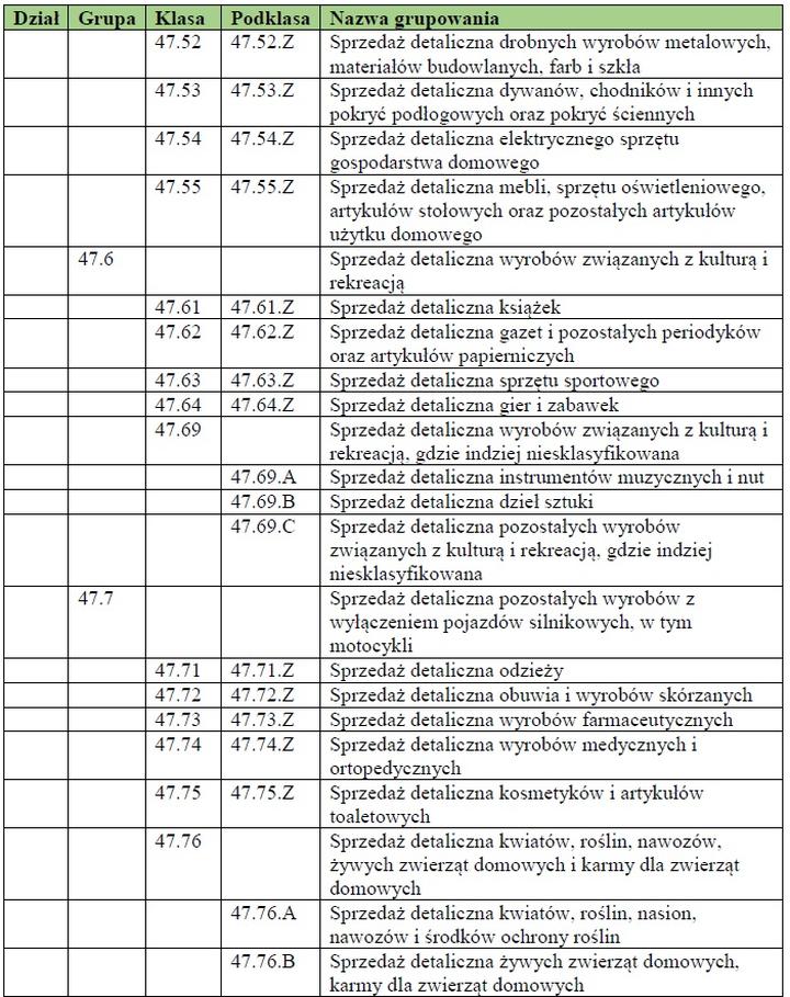 Wpływ zmian na przedsiębiorców