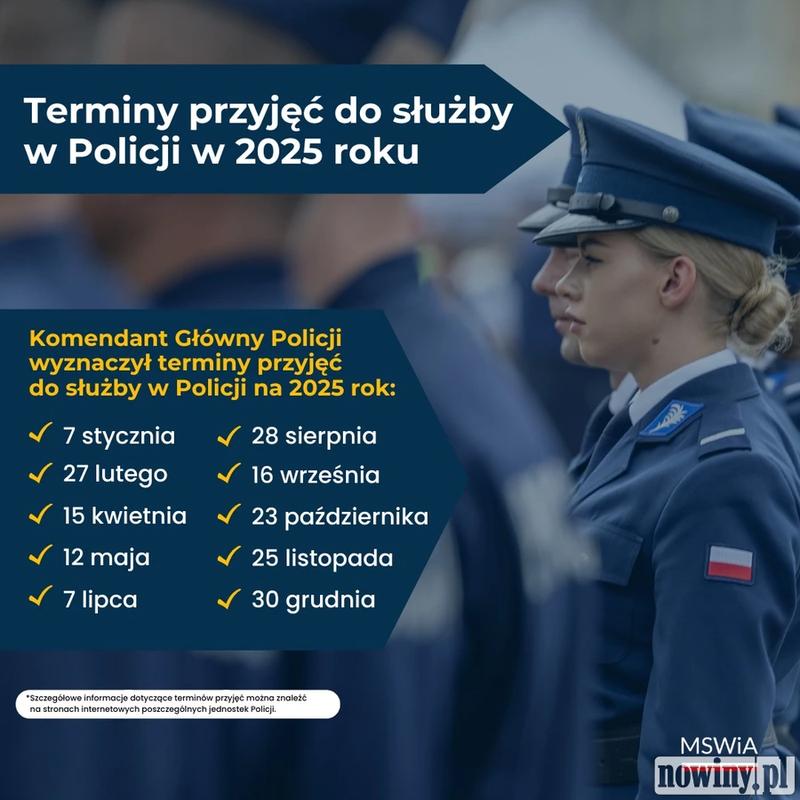 Zarobki policjanta kryminalnego 2023