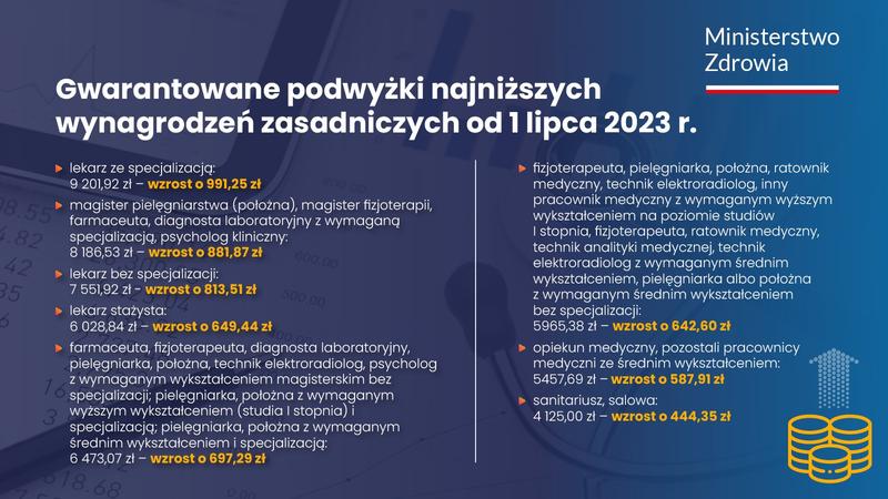 Ile naprawdę zarabia technik dentystyczny? Średnie zarobki w branży