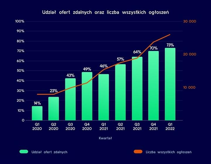 Jak kształtują się zarobki programistów w 2023 roku? Sprawdź, ile zarabia programista!