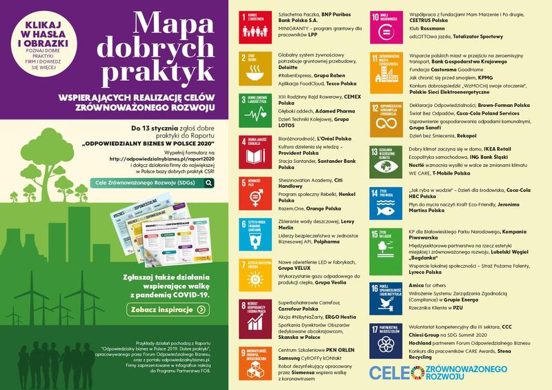 Pomysły na dochodowy biznes w regionie