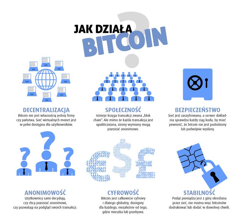 Zagrożenia anonimowych transakcji krypto