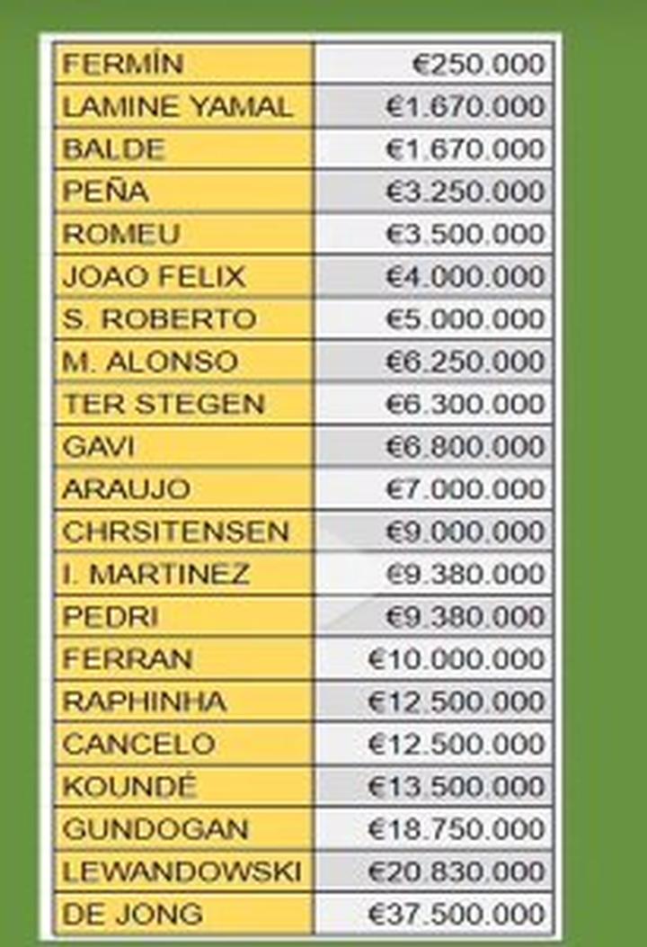 Zarobki Ekstraklasa i niższe ligi