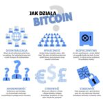 Gdzie sprzedać bitcoina anonimowo? Sprawdzamy, czy to możliwe!