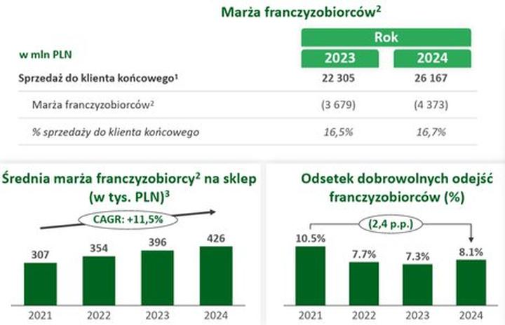 Ile naprawdę zarabia pracownik Żabki? Poznaj aktualne zarobki!