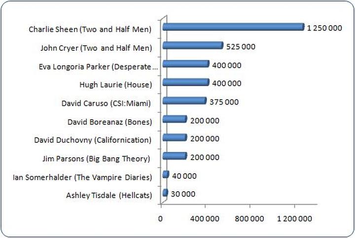 Jakie są średnie zarobki aktorów w teatrze? Oto, co warto wiedzieć
