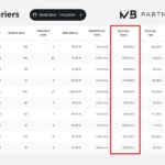 Jakie są średnie zarobki kuriera Glovo w Polsce? Sprawdź, ile można zarobić!