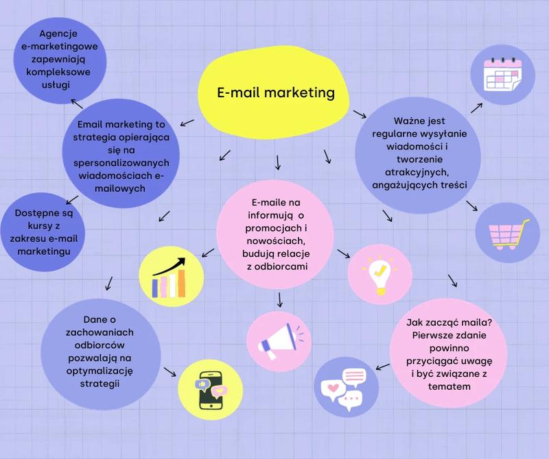 Odkryj najlepsze narzędzia do e-mail marketingu, które zrewolucjonizują Twoje kampanie w 2024 roku