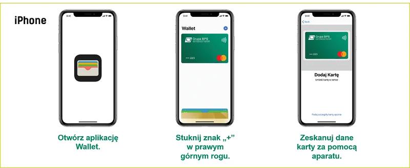 Apple Pay w urządzeniach Apple