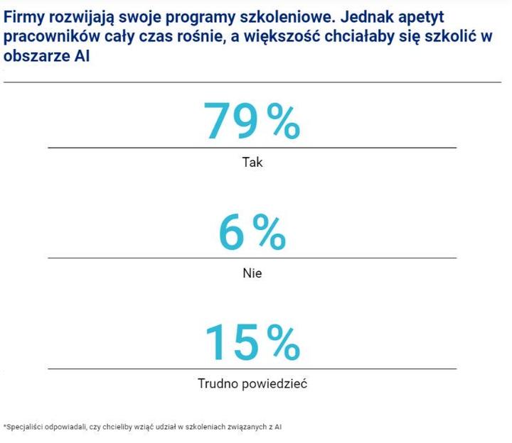 Zarobki księgowej mała firma vs korporacja