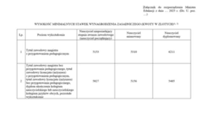 Zarobki nauczycieli wychowania fizycznego