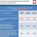 Ile naprawdę zarabia nauczyciel wychowania fizycznego? Sprawdź aktualne dane!