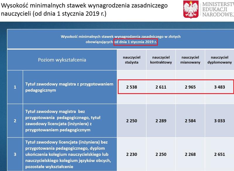 Ile naprawdę zarabia nauczyciel wychowania fizycznego? Sprawdź aktualne dane!