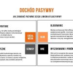 Pasywna pensja – co to za program i jakie ma opinie?