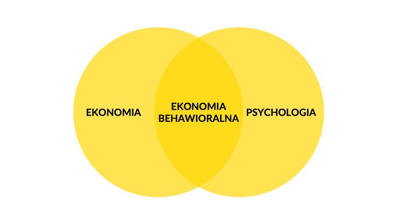 Ekonomia behawioralna w zarządzaniu firmą