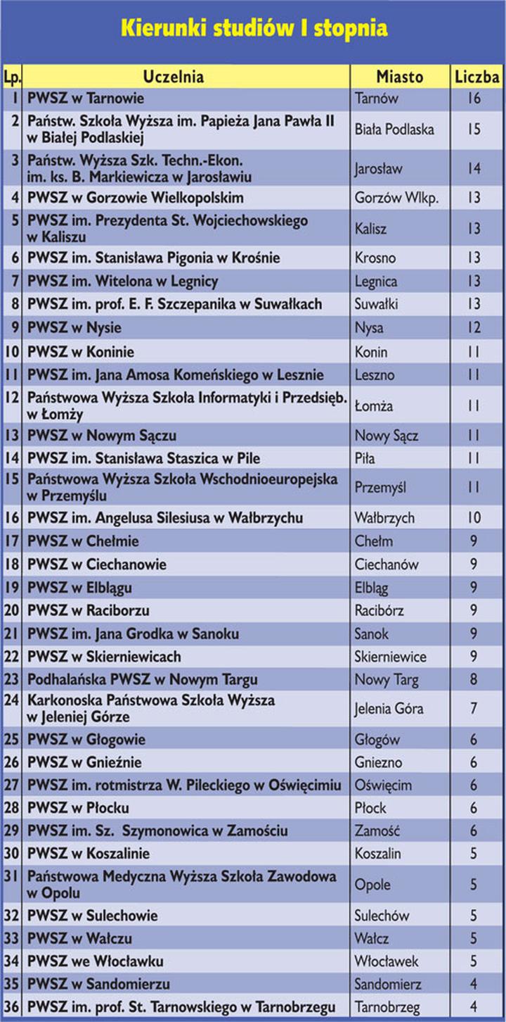 Międzynarodowe perspektywy kariery po mat geo