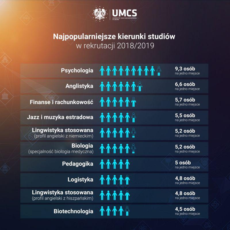 Wybór kierunku studiów po mat geo