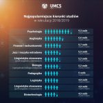 Co wybrać na studia po mat geo? Przegląd interesujących kierunków