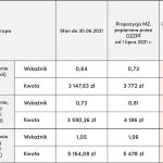 Fizjoterapeuta w Polsce: Sprawdź, ile naprawdę zarabia się netto