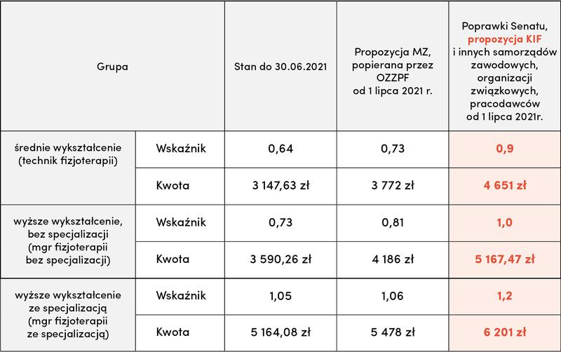 Fizjoterapeuta w Polsce: Sprawdź, ile naprawdę zarabia się netto