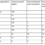 Ile naprawdę zarabia dyrektor szkoły w Polsce? Poznaj średnie zarobki netto!