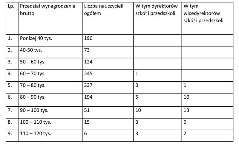 Ile naprawdę zarabia dyrektor szkoły w Polsce? Poznaj średnie zarobki netto!