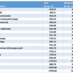 Ile zarabia dentysta? Poznaj średnie zarobki netto w Polsce