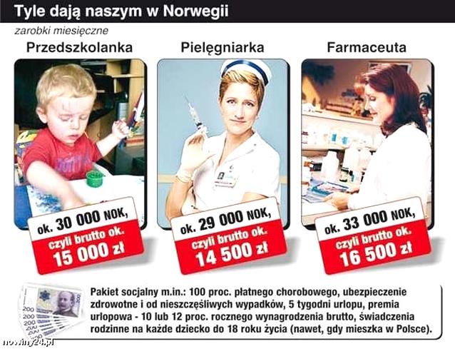 Doświadczenie a płaca