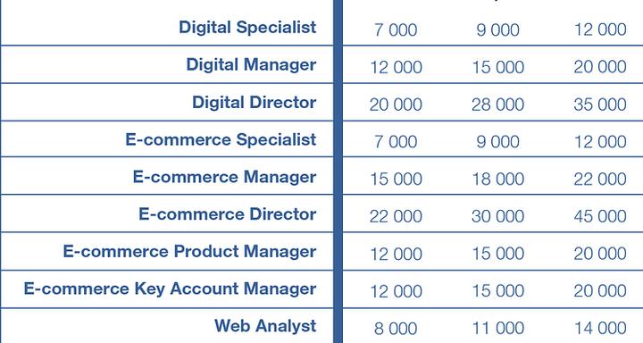 Doświadczenie zawodowe w gastronomii