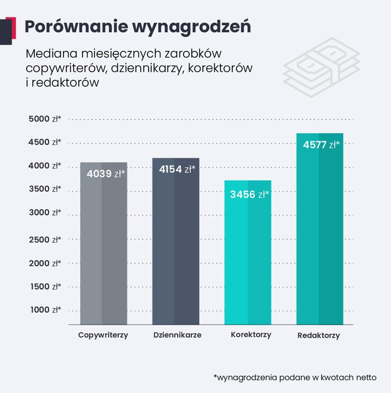 Umiejętności dziennikarzy