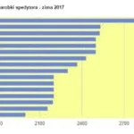 Ile zarabia spedytor? Odkryj stawki i możliwości w tej branży
