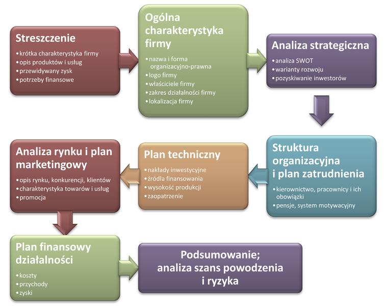 Biznesplan